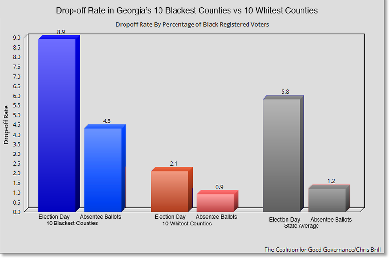 Illustration for article titled Exclusive: Thousands of Black Votes in Georgia Disappeared and No One Can Explain It